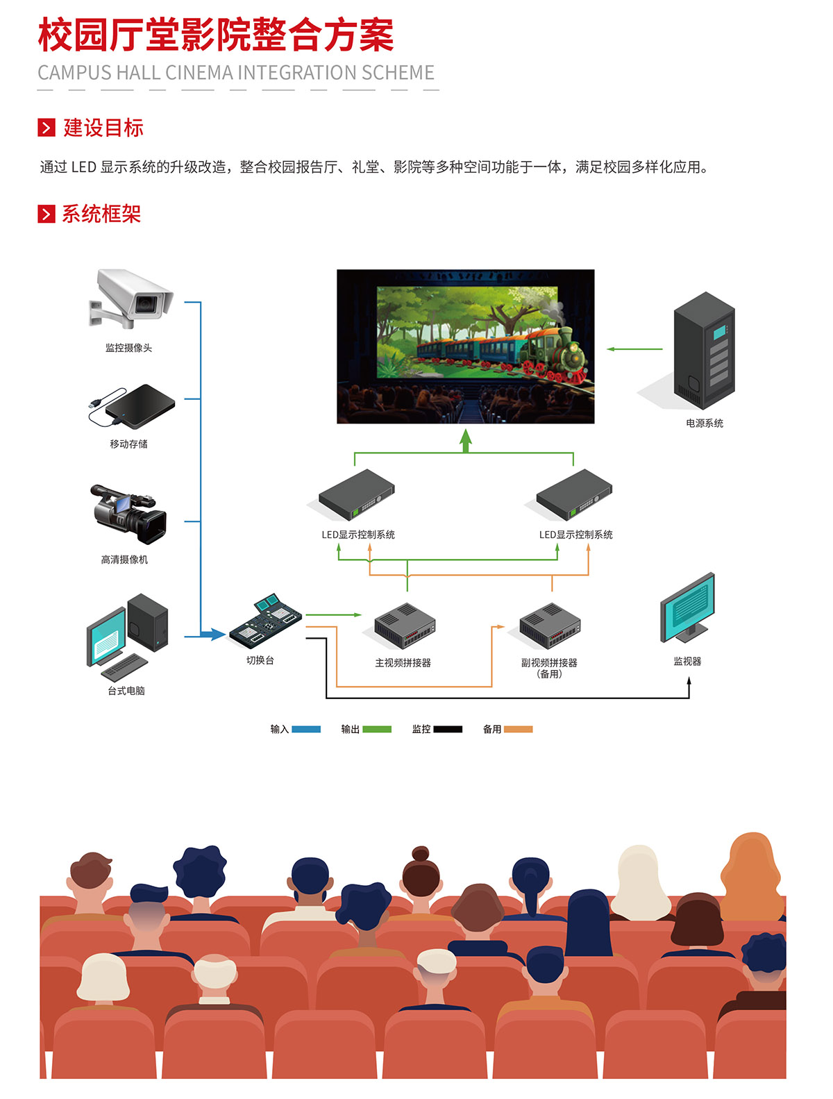 校园厅堂影院整合计划