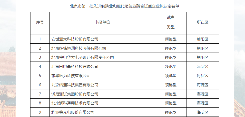 尊龙凯时一人生就是博!(中国)官网
