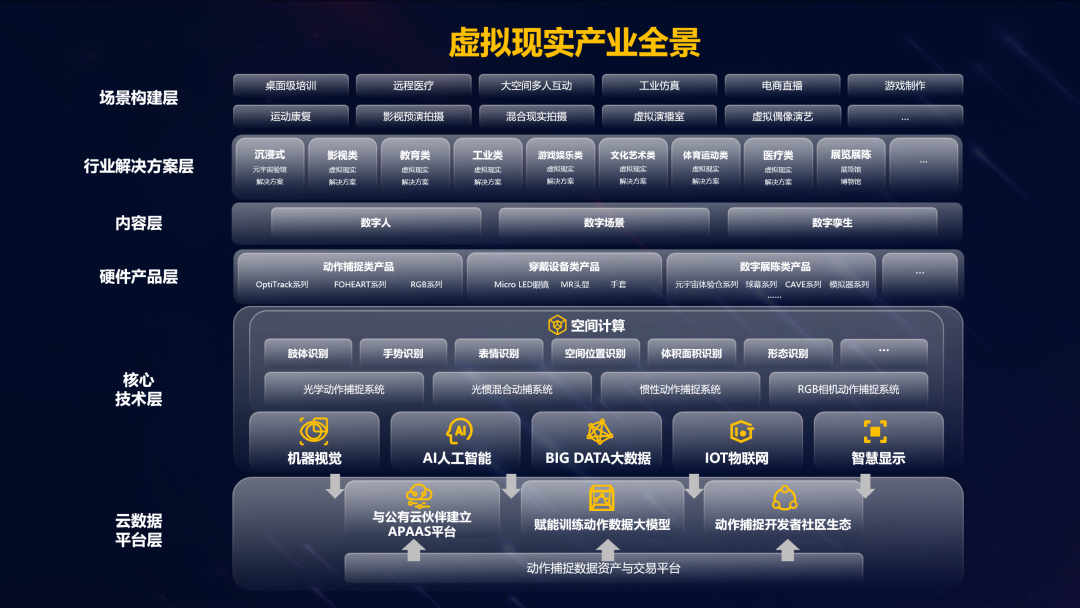 尊龙凯时虚拟动点加入北京市元宇宙工业立异中心